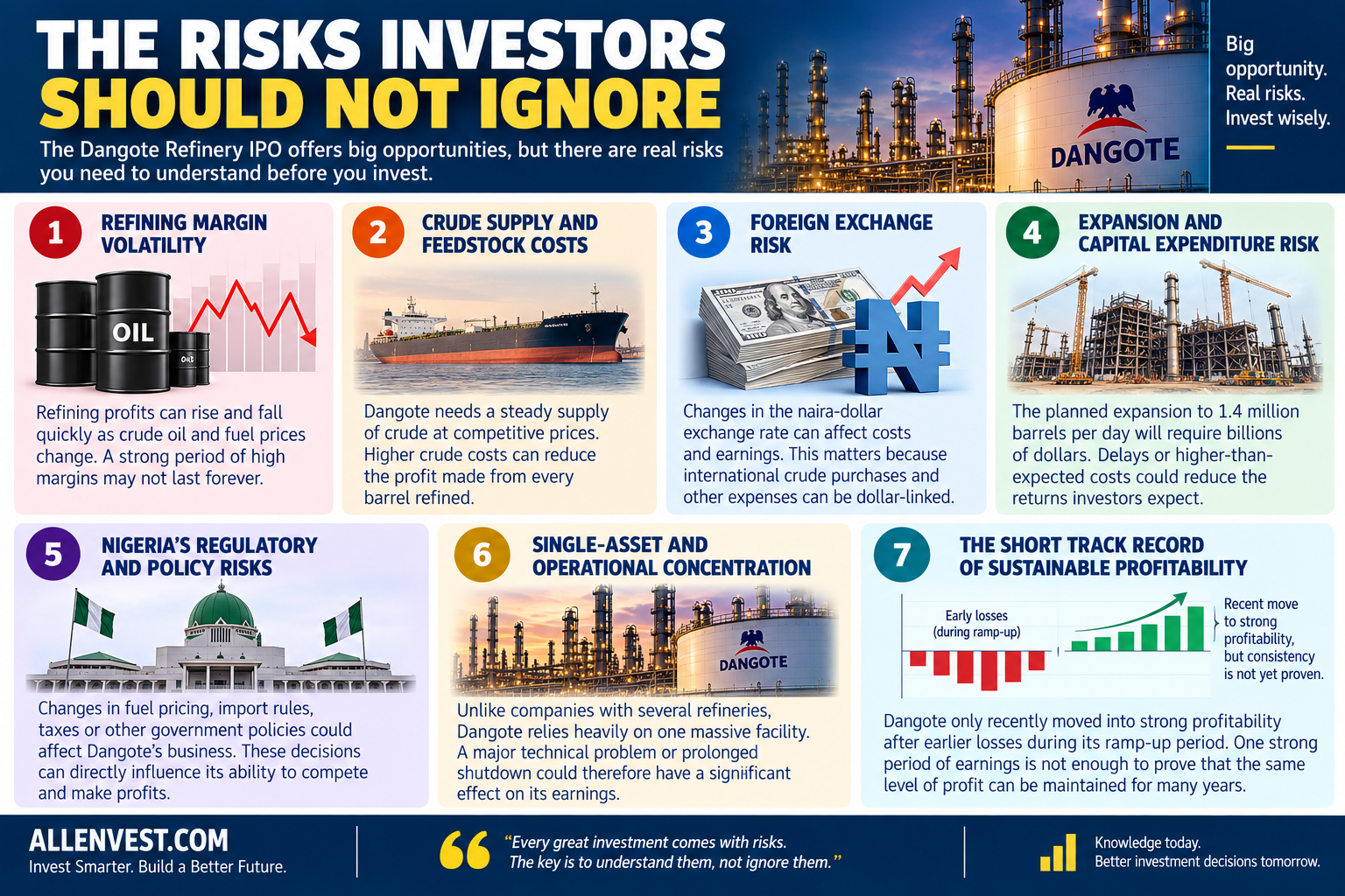 Dangote Refinery IPO risks for investors, including refining margin volatility, crude supply costs, foreign exchange risk, expansion costs, regulatory risks, operational concentration and short-term profitability
